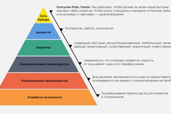 Адрес кракен в тор