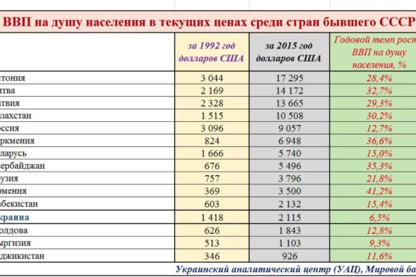 Кракен ссылка на тор официальная онион